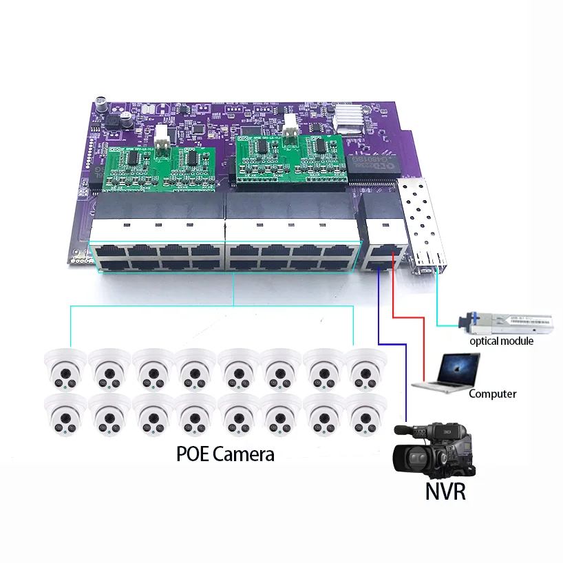 Nvr Poe Switch 16 Port - Modulo switch 16 porte 100M 802.3AT/AF