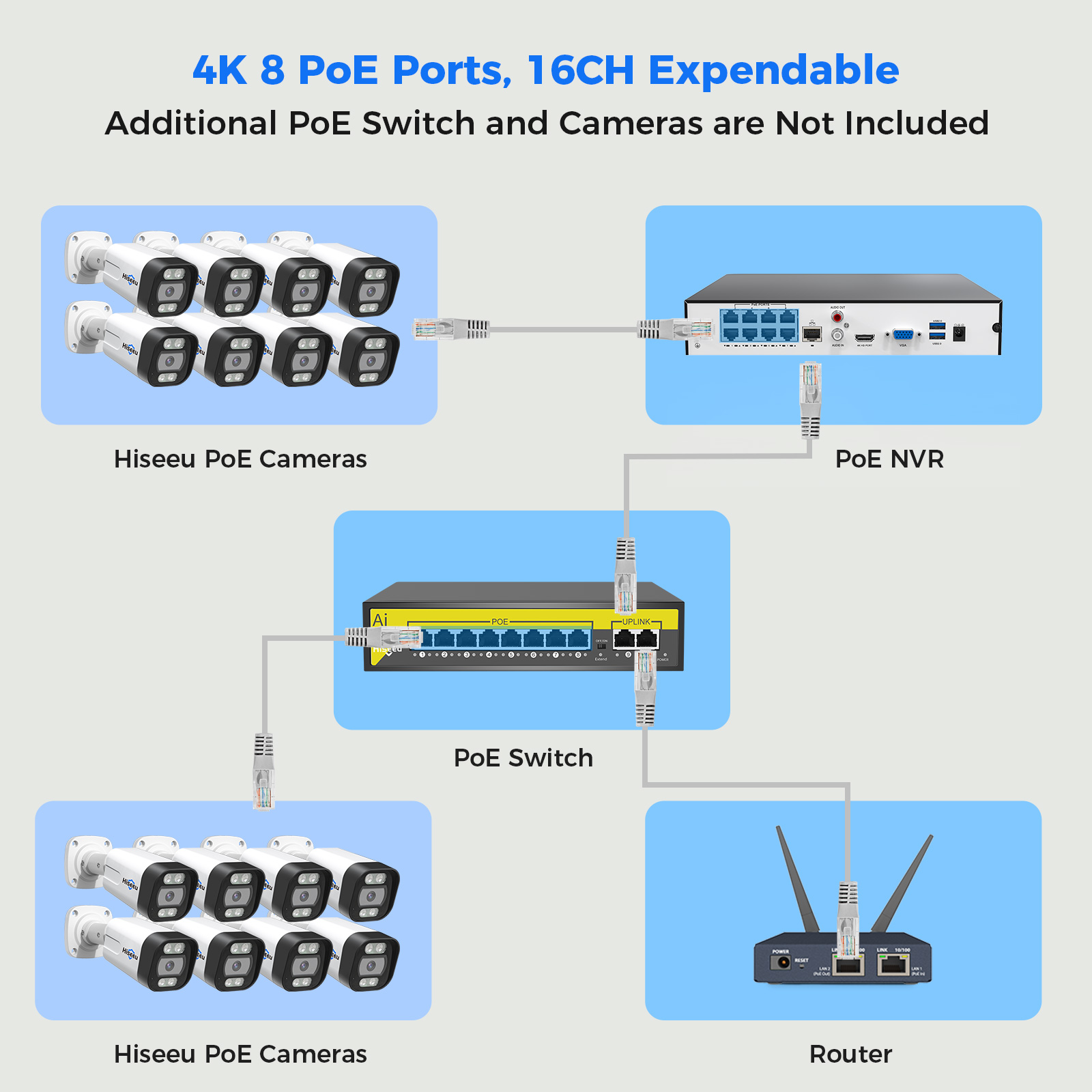 Cctv Nvr System 8 Channel 4K Poe - 5MP POE Torretta Dome CCTV Sistema