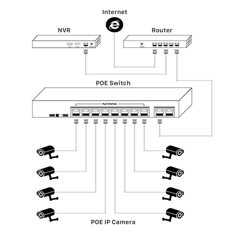 Switch POE 16CH 2 porte Ethern - Nvr Poe Switch 16 Port recensione e prezzo