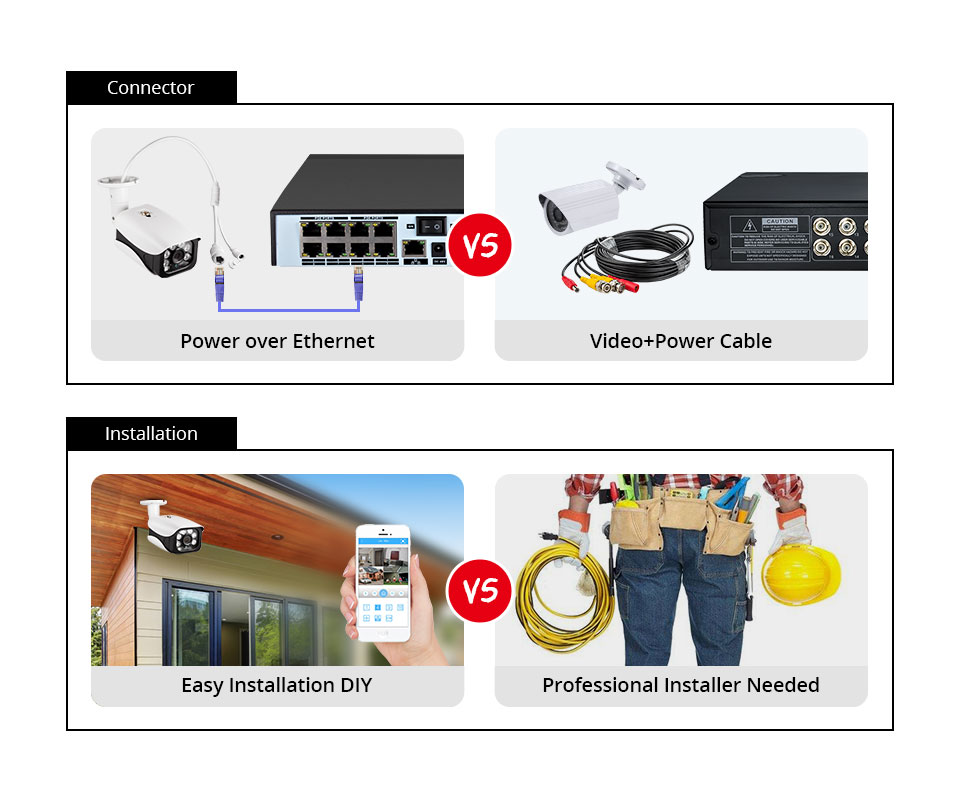 Sistema di telecamere di sicur - Cctv Nvr System 8 Channel 4K Poe recensione e prezzo