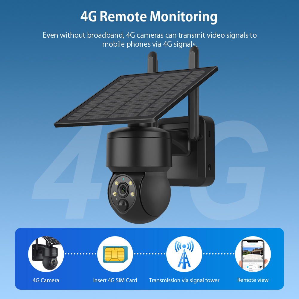 SHIWOJIA WIFI Wireless PTZ tel - Security Camera System Solar 4G recensione e prezzo
