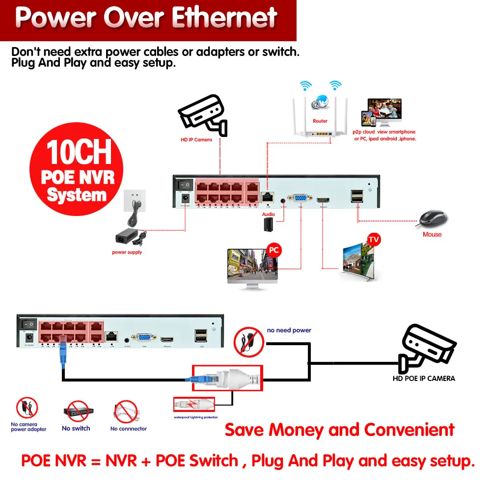 Sistema di telecamere di sicur - Cctv Nvr System 8 Channel 4K Poe recensione e prezzo