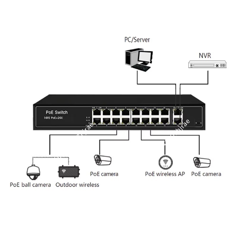 Switch NVR PoE 802.3af a 16 Po - Nvr Poe Switch 16 Port recensione e prezzo