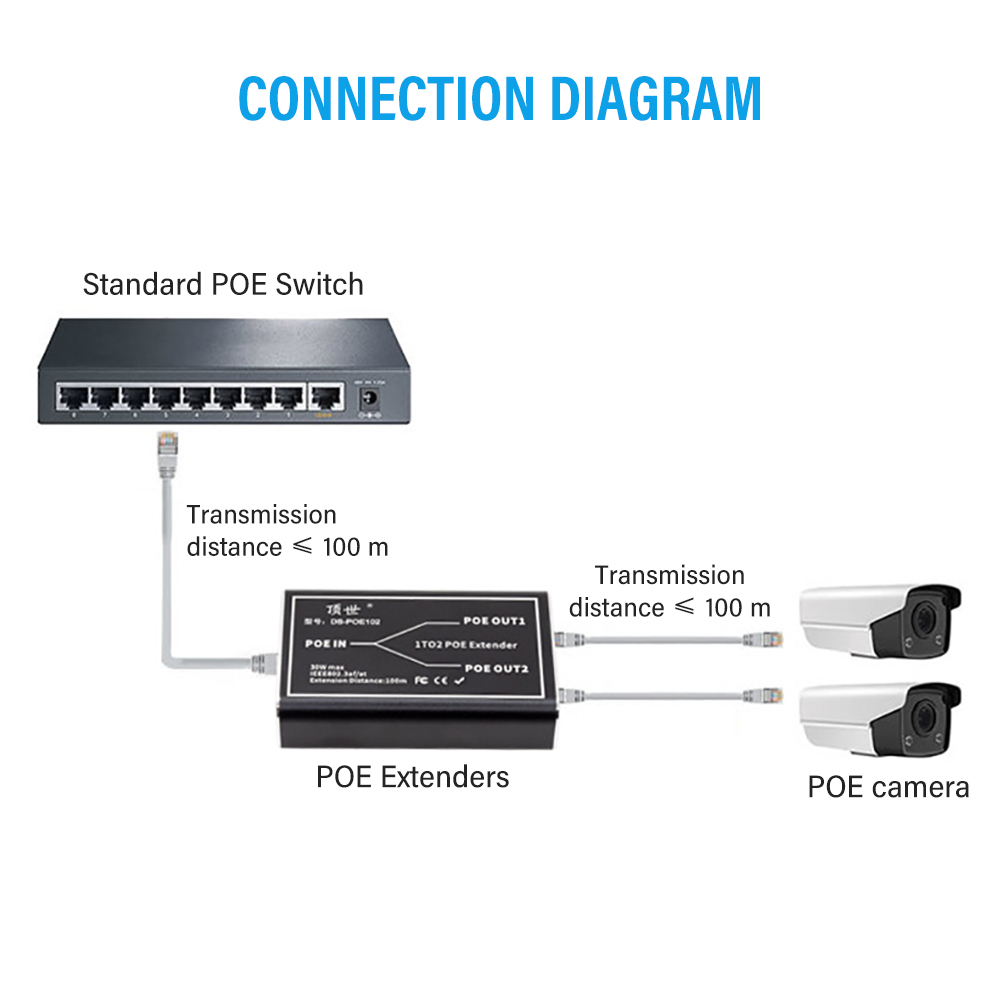 PEGATAH Extender POE Gigabit a - Nvr Poe Switch 16 Port recensione e prezzo