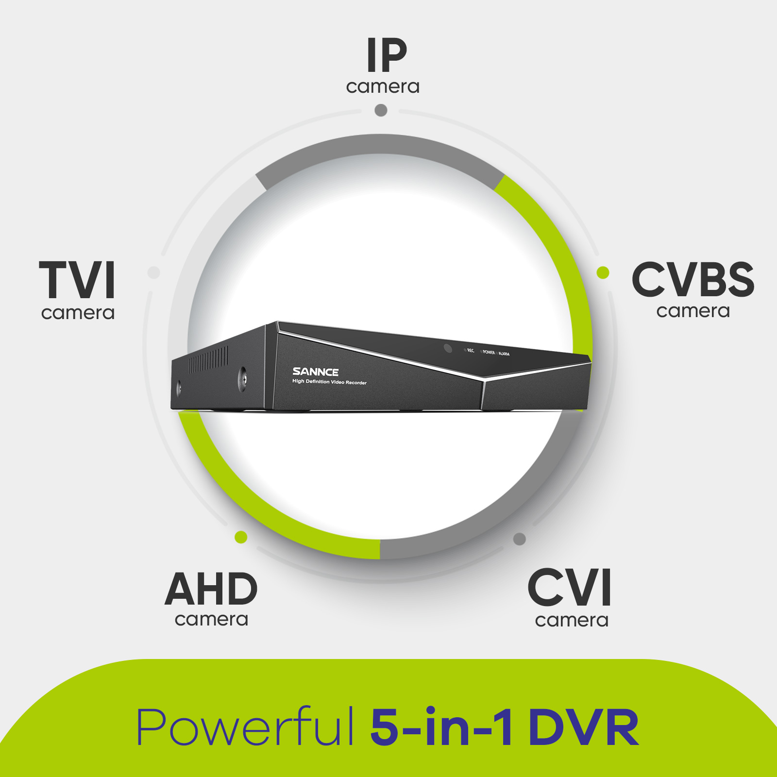 SANNCE 8CH 5MP-N Super HD CCTV - Cctv Hard Drive 4Tb Surveillance recensione e prezzo