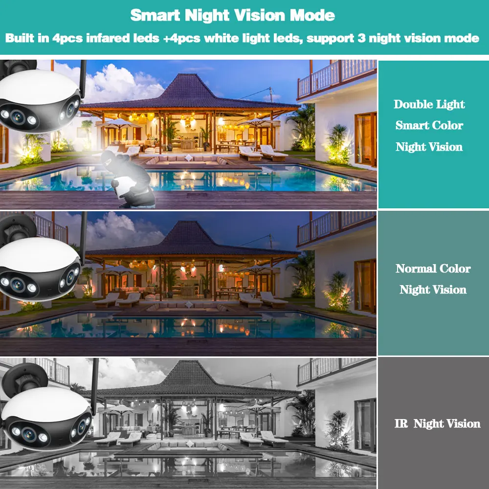Telecamera IP Wi-Fi con doppia - Cctv Camera 180 Degree Panoramic recensione e prezzo