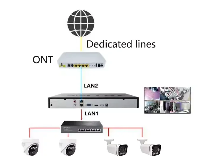 Kit NVR AI a 4 Canali con Tele - Nvr Kit 4 Camera 5Mp Poe recensione e prezzo