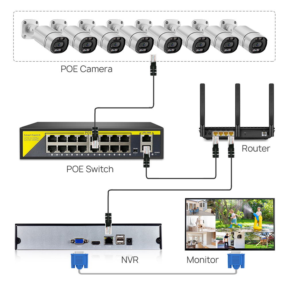 Switch POE 16CH 2 Porte Uplink - Nvr Poe Switch 16 Port recensione e prezzo