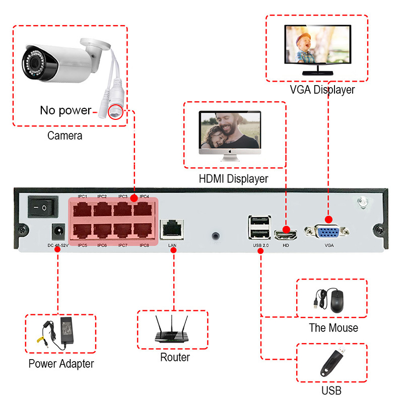 Kit NVR 8 canali POE 4K 8MP co - Cctv Camera 180 Degree Panoramic recensione e prezzo
