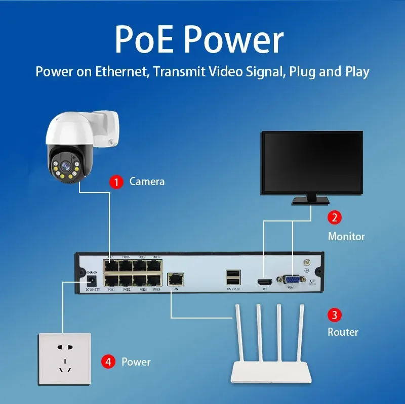 Set di Telecamere IP Dome a 4  - Nvr Kit 4 Camera 5Mp Poe recensione e prezzo