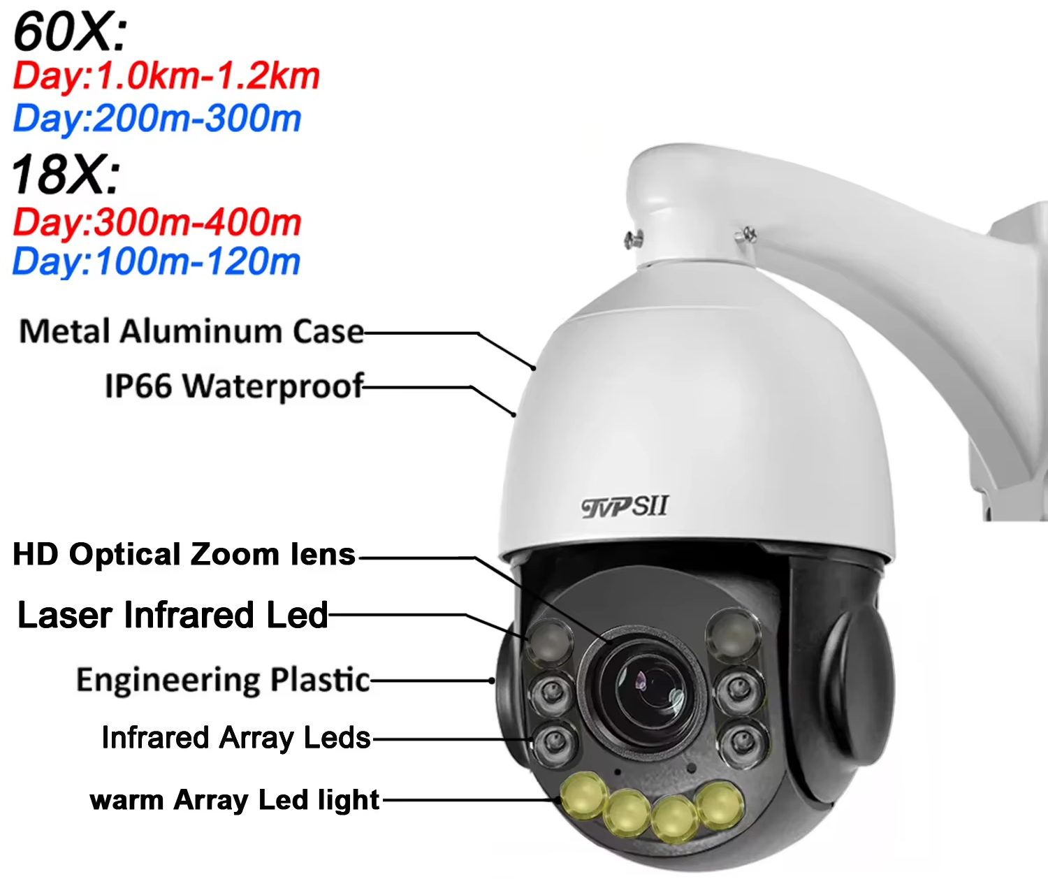 Tracciamento automatico in met - Ip Camera 4K 8Mp Outdoor Ptz recensione e prezzo