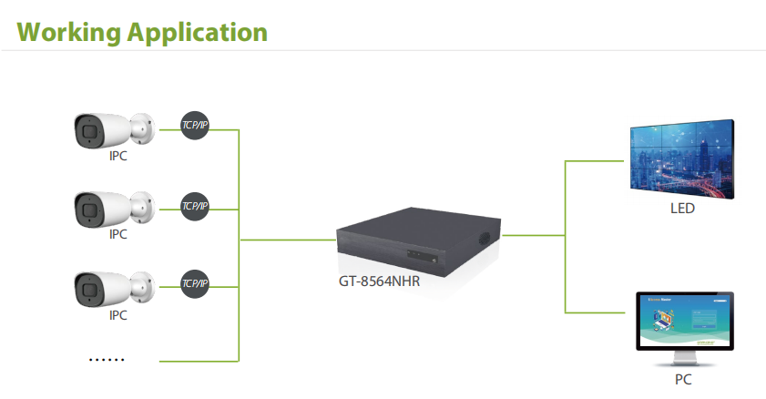 Registrazione video di rete NV - Nvr 16 Channel 4K H265 recensione e prezzo