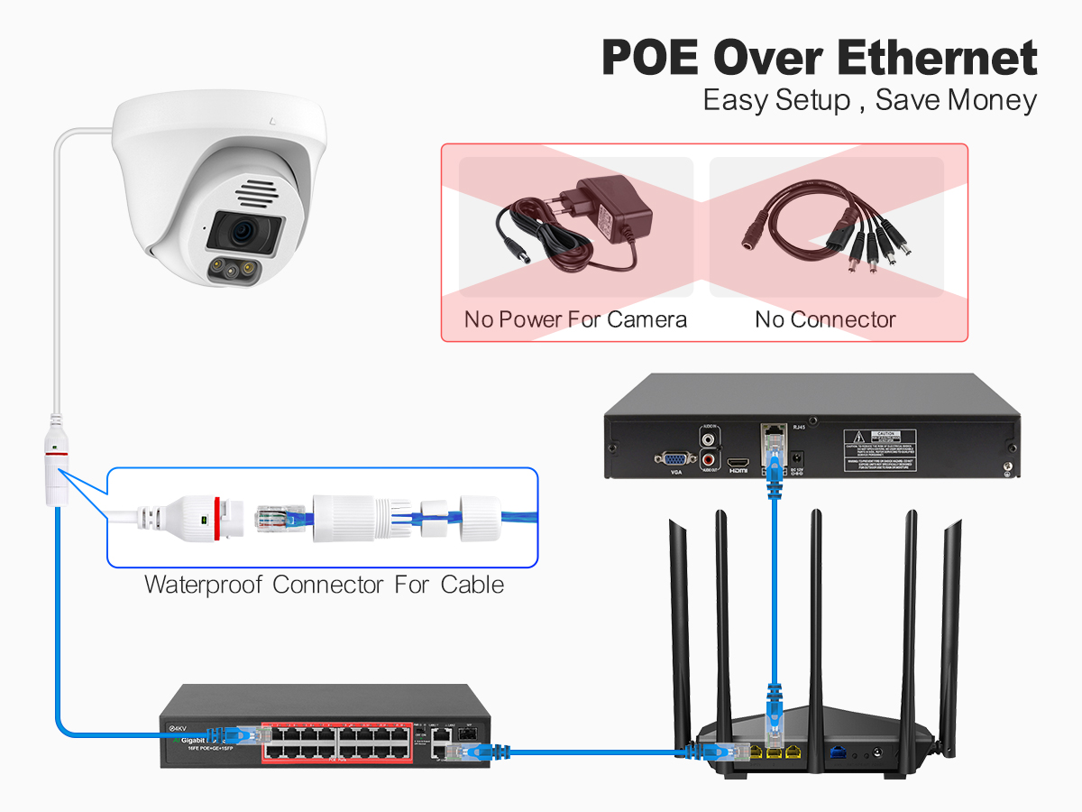 Sistema di Telecamere PoE Tech - Poe Security Camera 8Mp 4K recensione e prezzo