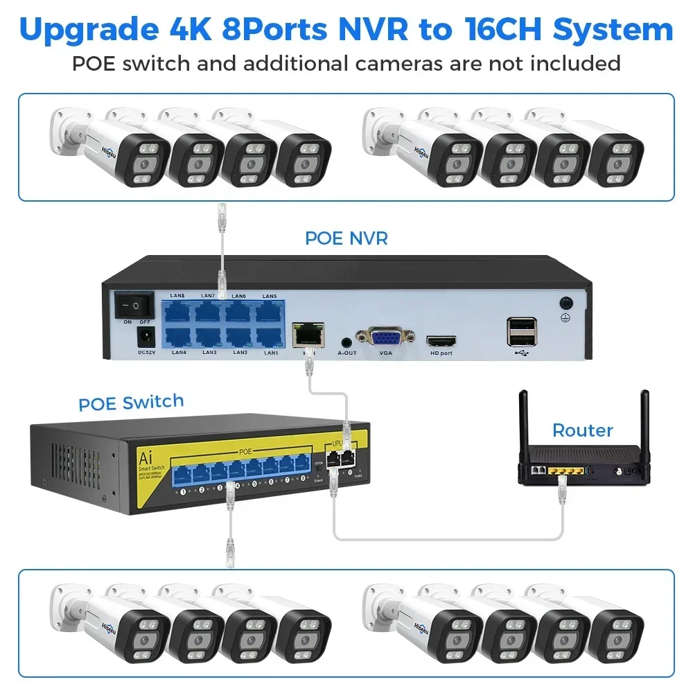 Hiseeu Kit NVR PoE IP 4K a 8 C - Cctv Nvr System 8 Channel 4K Poe recensione e prezzo