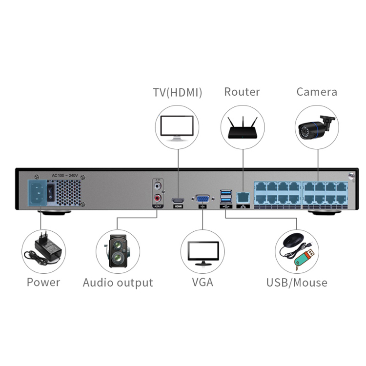 Videoregistratore di rete Cctv - Nvr 16 Channel 4K H265 recensione e prezzo