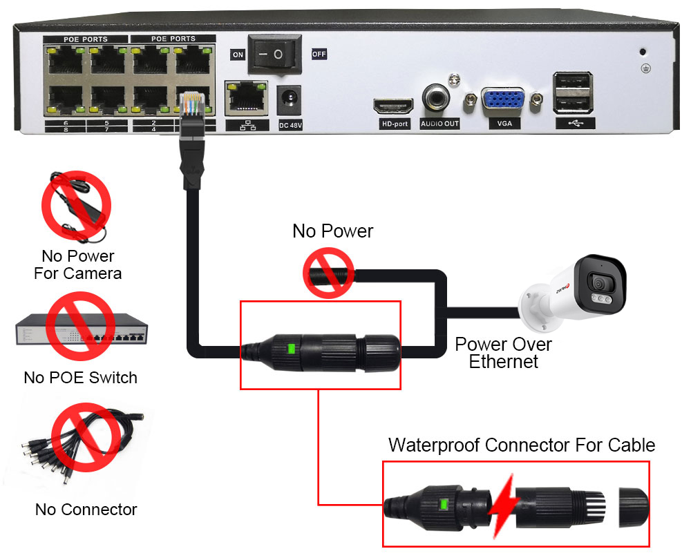 Kit sistema di sicurezza telec - Cctv Nvr System 8 Channel 4K Poe recensione e prezzo