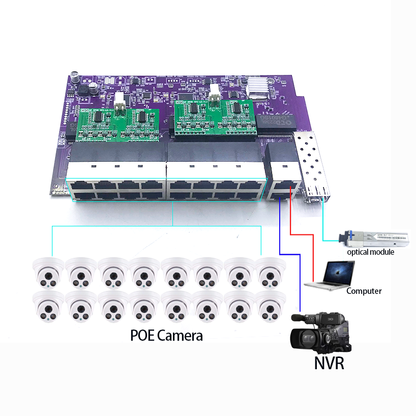 16 porte 100M 802.3AT/AF POE 4 - Nvr Poe Switch 16 Port recensione e prezzo