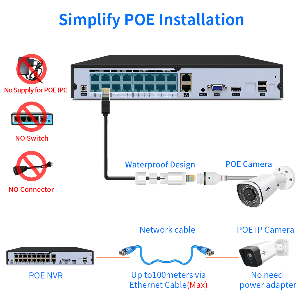 Hiseeu 4K 16CH 8CH POE NVR Onv - Dahua Nvr 16 Channel recensione e prezzo